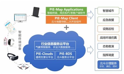 轉(zhuǎn)債市場(chǎng)標(biāo)的之我見--第二十六期 宏圖轉(zhuǎn)債(航天宏圖淺析) 基礎(chǔ)軟件服務(wù)